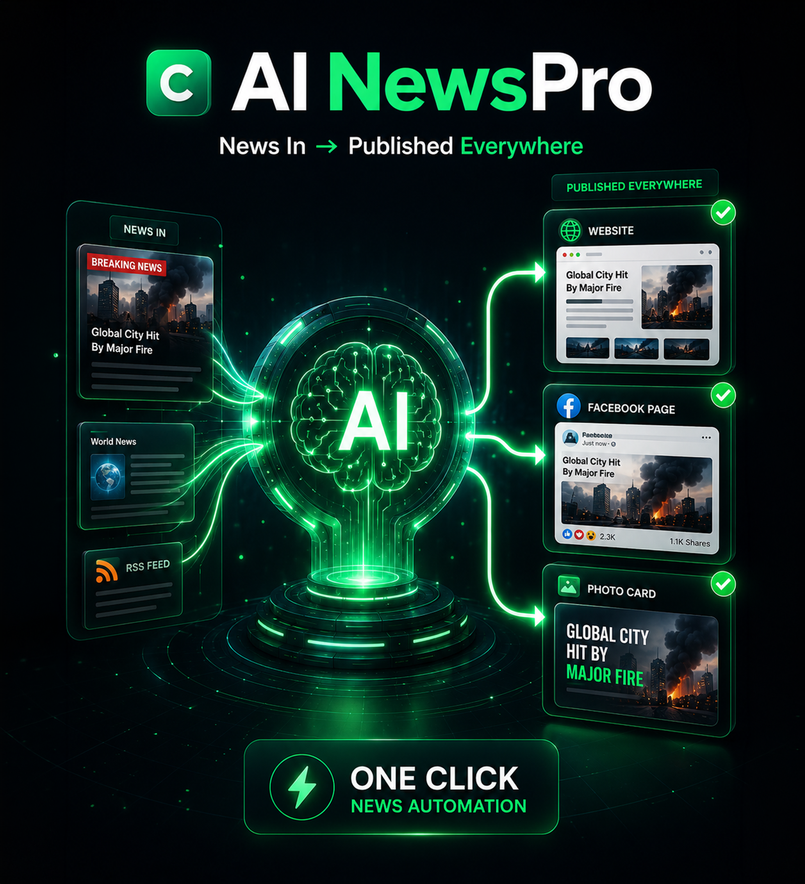 AI NewsPro : One Click News Media Publishing Solution
