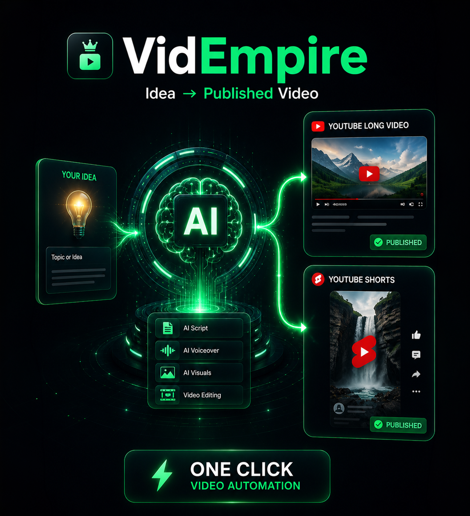 VidEmpire: One Click Video Automation Software