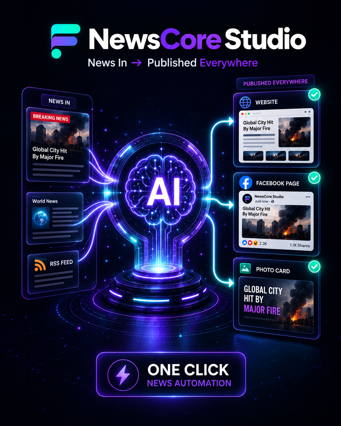 NewsCore Studio : One Click News Media Publishing Solution
